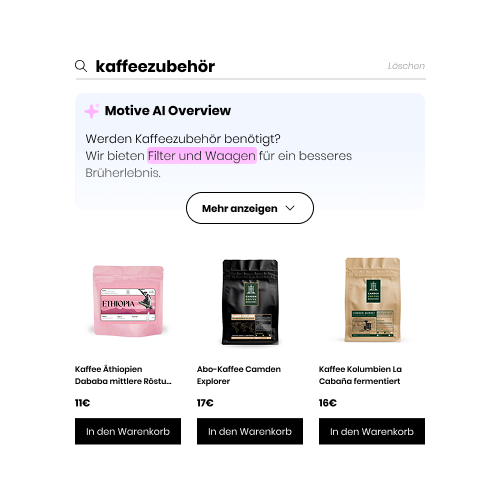 Optionen auf einen Blick verstehen